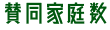 日常の省エネの取組