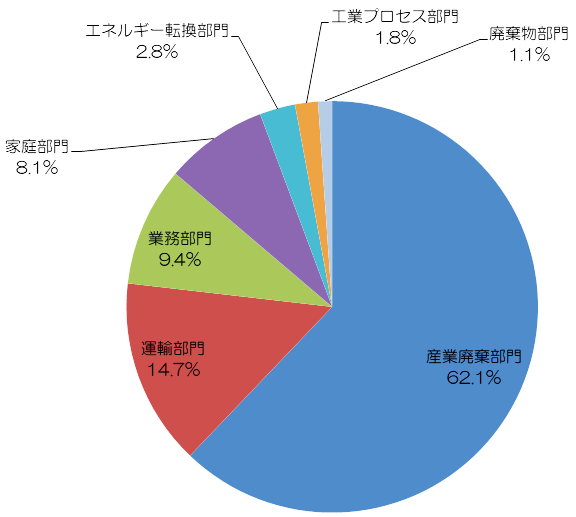 グラフ