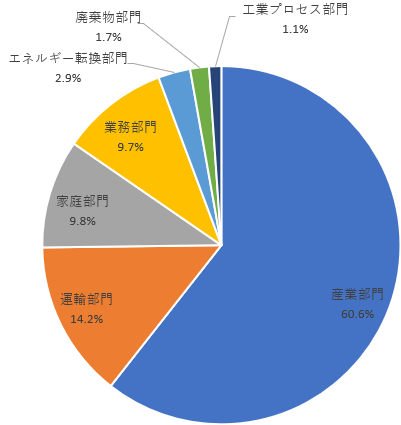 グラフ